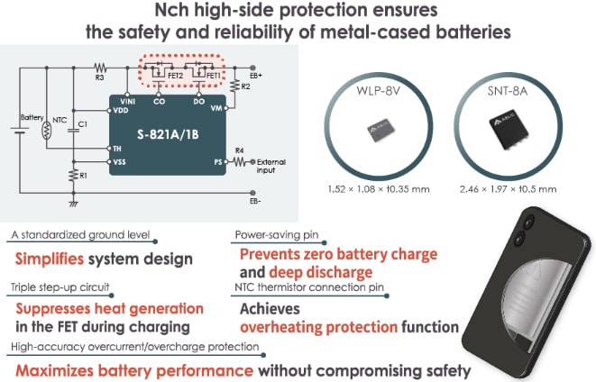 ABLIC S-821A & S-821B Battery Protection ICs